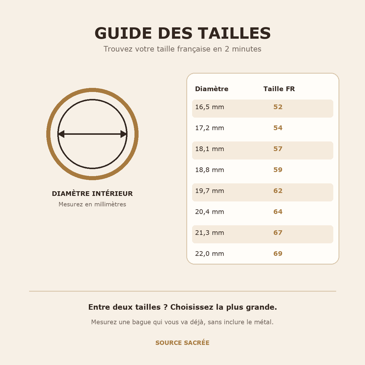Bague Homme Labradorite Ovale, Chevalière Turque Gravée — guide des tailles français